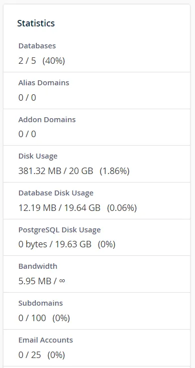 cPanel sidebar stats