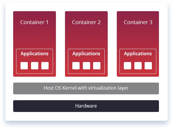 Virtuozzo containers